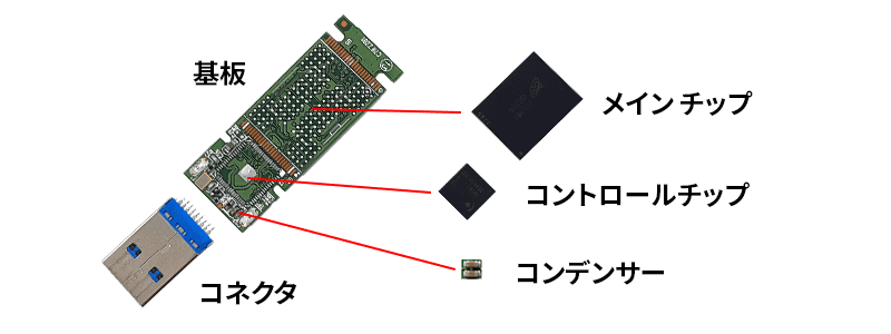 USBメモリエラー