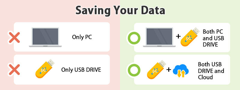 Backing up on Two Devices