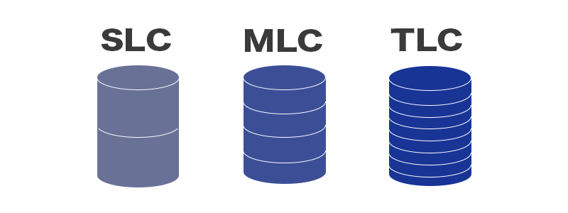 TLC・MLC・SLC