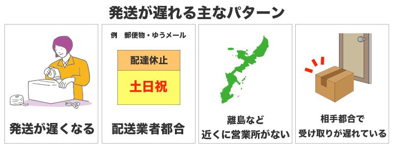 発送が遅くなる原因