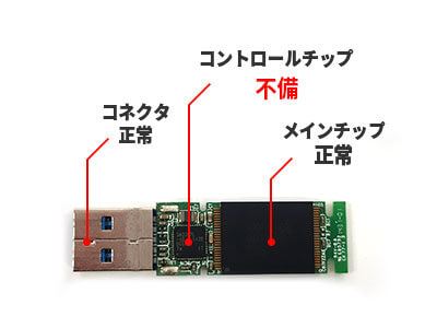 故障の状況