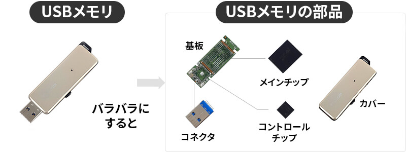 usbparts