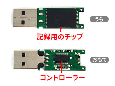 1枚とコントローラーチップ